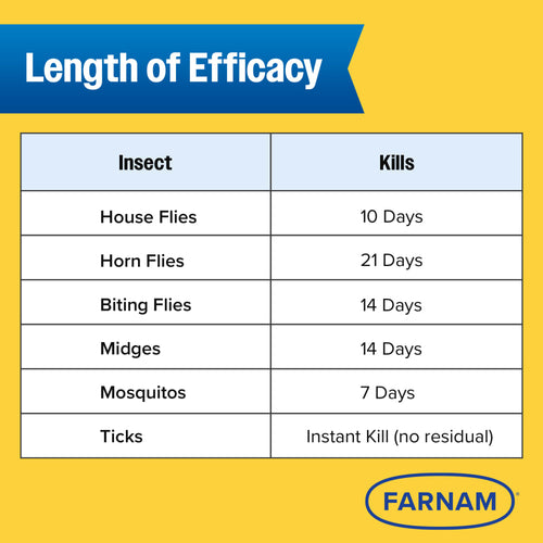 Farnam Endure Gold  Fly & Insect Control